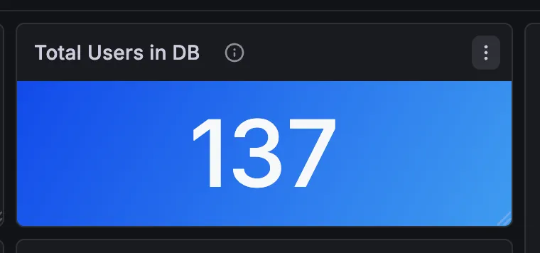 A simple stat panel showing the number of users