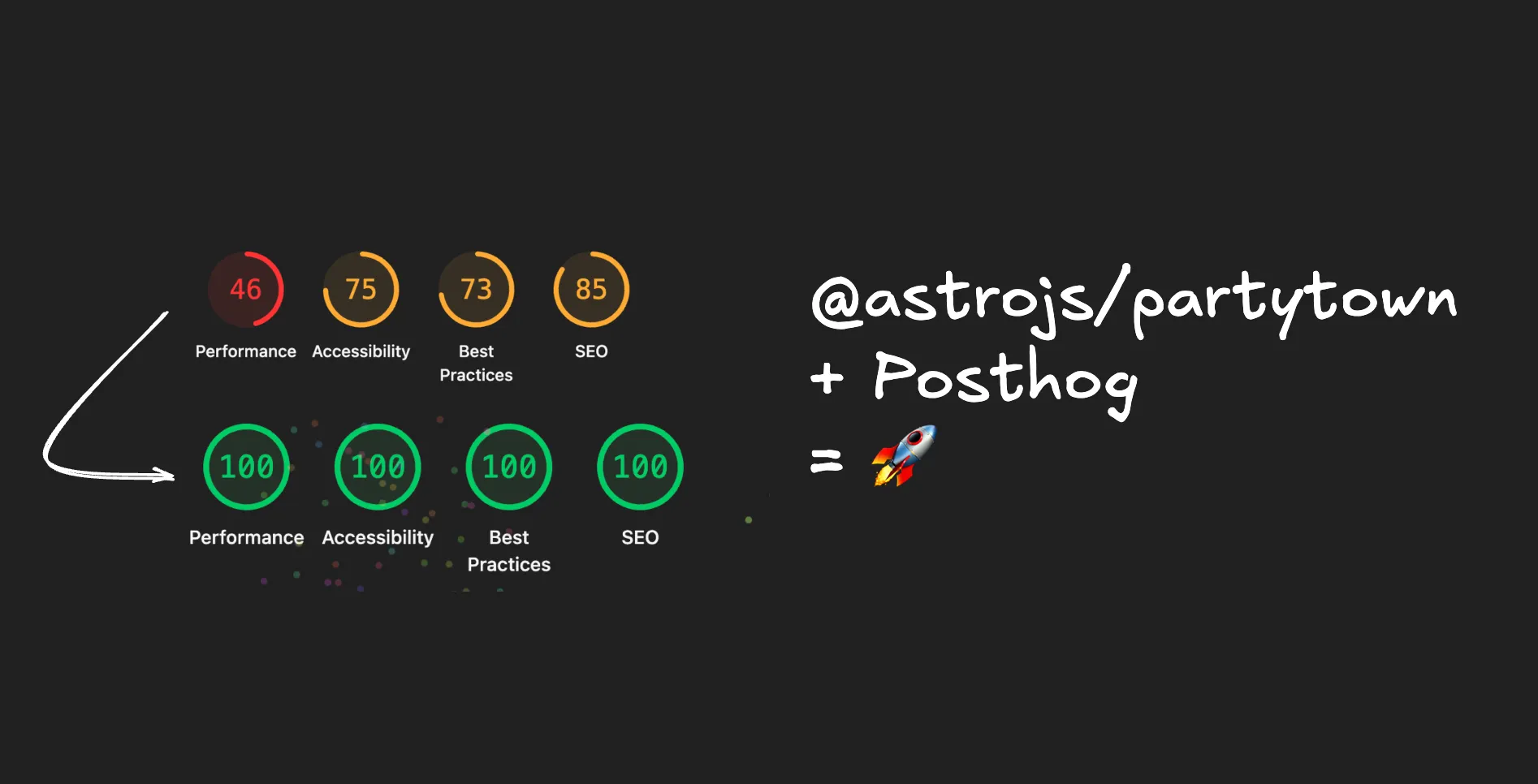 PostHog analytics integration for an Astro website